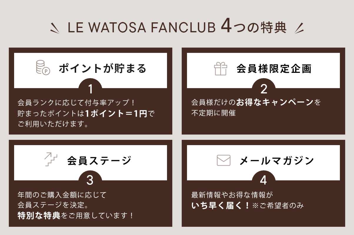 LE WATOSA FANCLUB 5つの特典