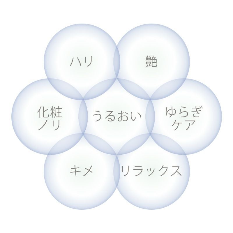 アズレニア プロテクト パーフェクション クリーム | LE WATOSA公式